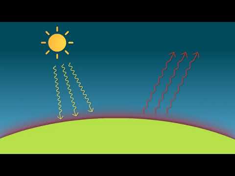 Preview image for the video "What are Greenhouse Gases?".