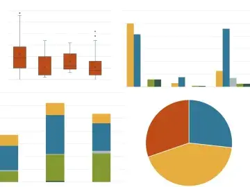 Different charts and graphs