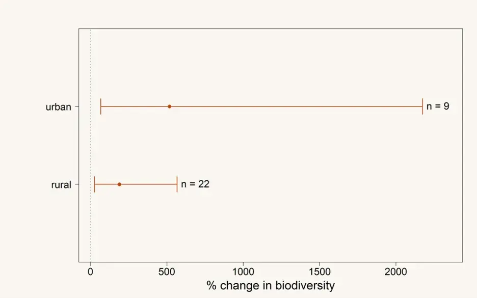Meta analysis graph